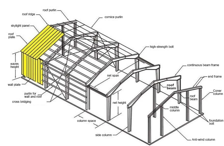 Prefab Large Span Steel Structure Frame Workshop (DG2-004)