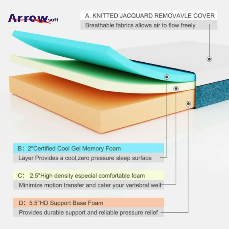 High Quality Spring Care Traction Stretch Soft Fast Sleeping Mattress Two Edge Pocket Spring Mattress