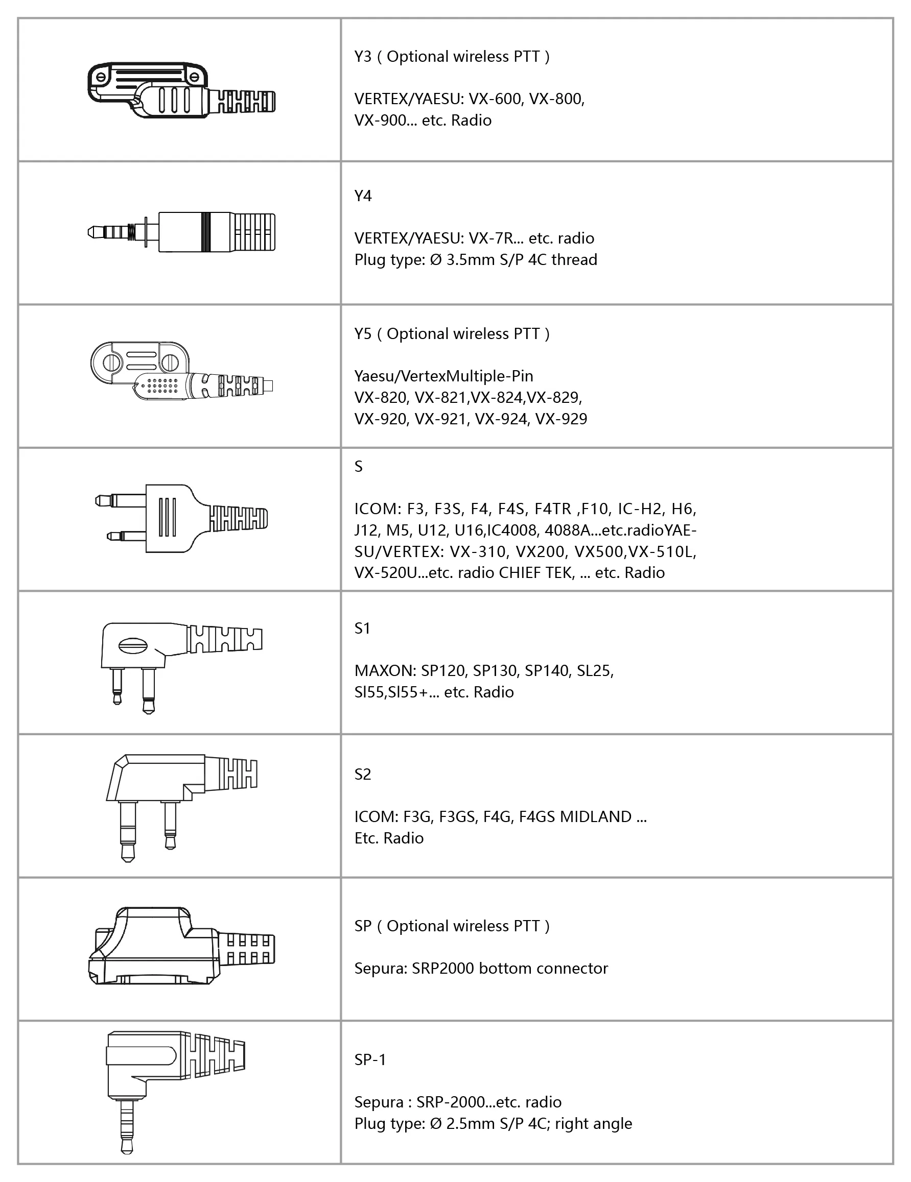 Акустическая трубка для раций Motorola, Kenwood, Icom, Vertex