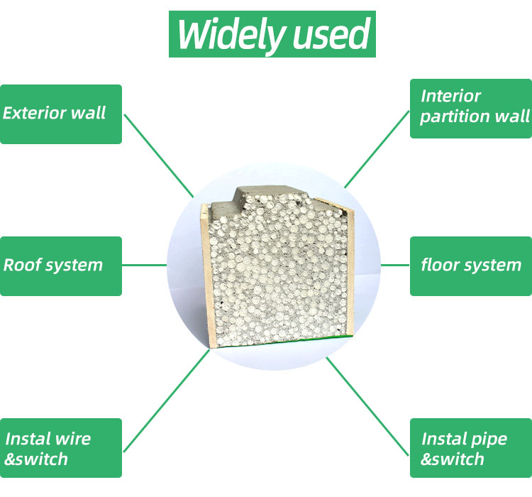 Superior Strength and Durability EPS Concrete Wall Panel for Internal and Outside Wall 10X Faster Than Traditional Block Work