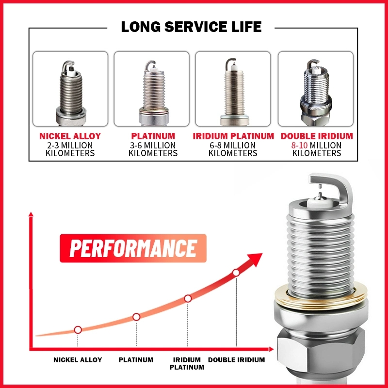 High-Performance L8t Chainsaw Spark Plug for Optimal Ignition