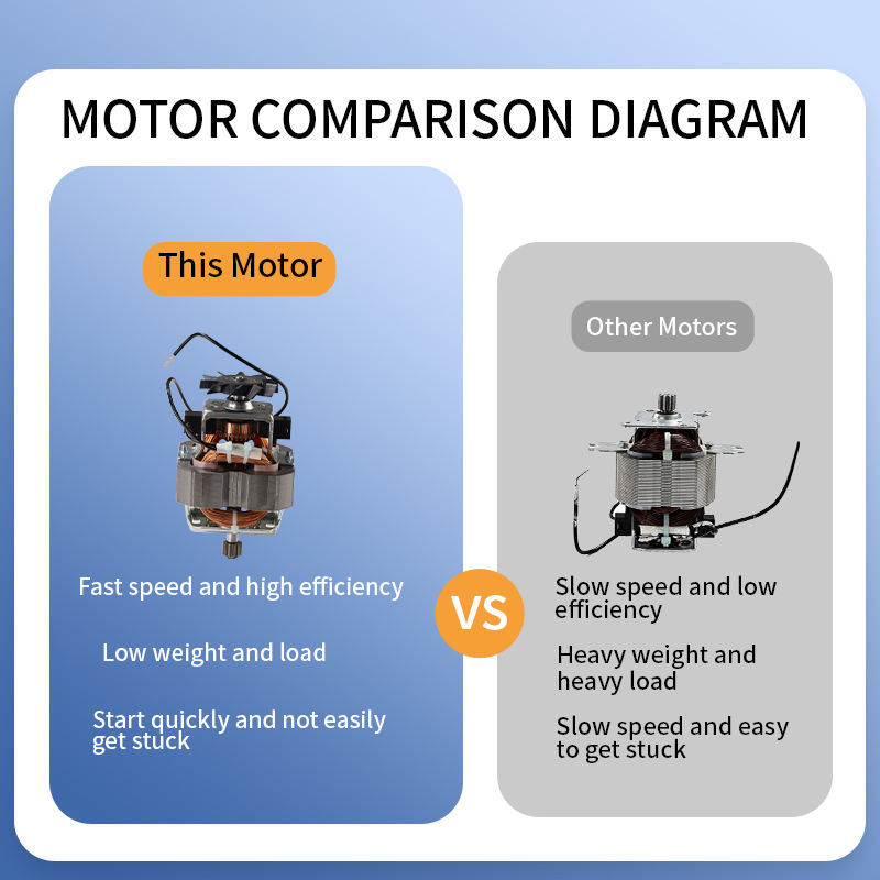 Stainless Meat Mincer Household 5L Food Chopper Cooking Processor with Power
