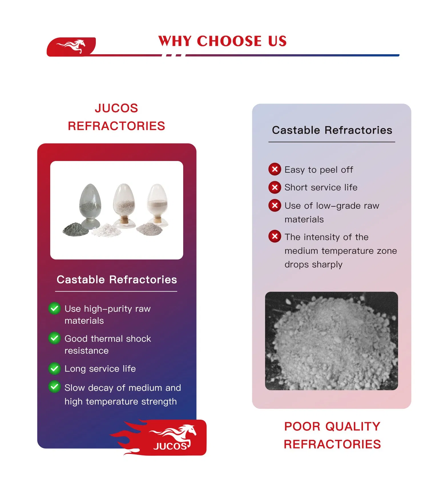 Phosphate Bonded Plastic Ramming Refractory Castable for Furnace and Kiln Lining Repair