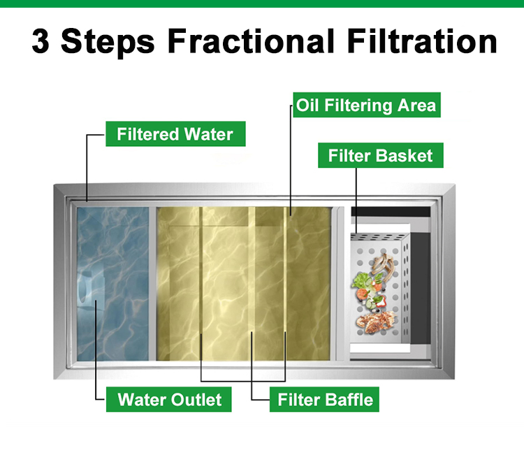 Stainless Steel Oil-Water Separator Kitchen Grease Trap Assuring Hotel Restaurant Needs