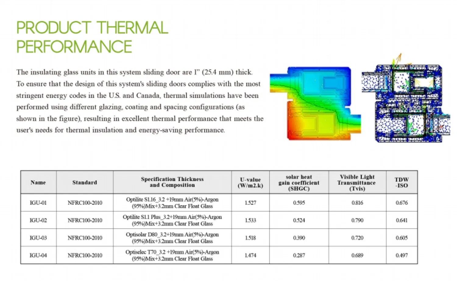 Easy Operation Security Enhanced Low Maintenance Sliding Door for Backyard Access