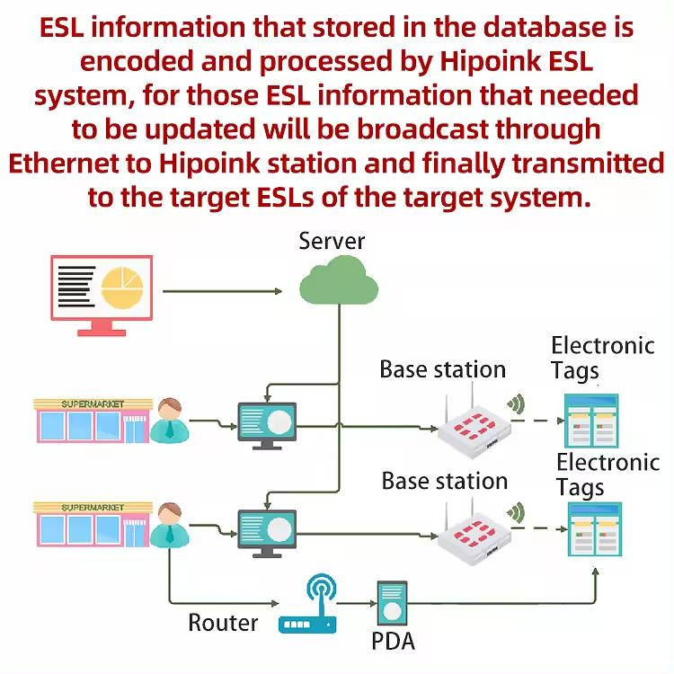 Wireless WiFi Electronic Ink Screen 3.52-Inch Smart Electronic Price Tag ESL Tag
