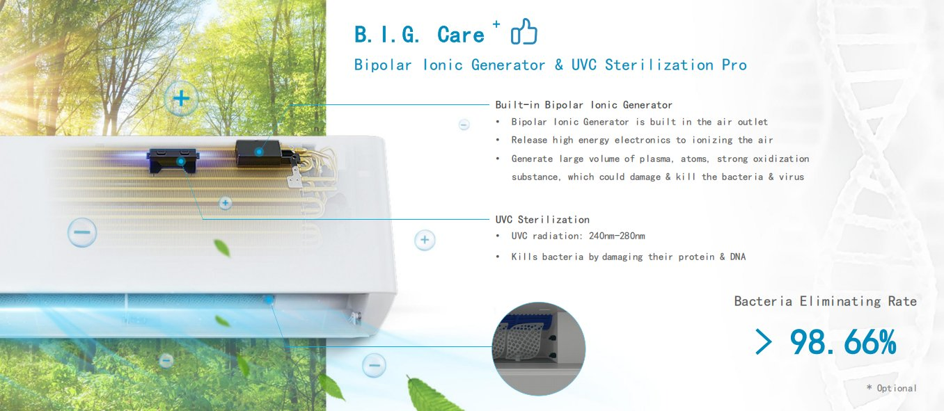Инверторный кондиционер настенного типа 9000-24000 BTU