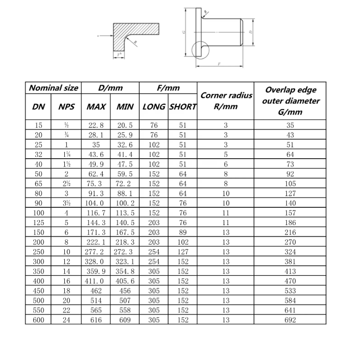 Premium 2-Inch Schedule 40 Stainless Steel Stub End Fitting