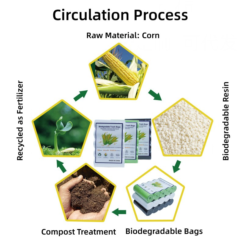 Biodegradable Trash Bag Garbage Bag, Household Garbage Bag, 8 Gallon=30L (60*65cm) , Unscented, Extra Thick Liner Bags 20PCS/Roll--Green