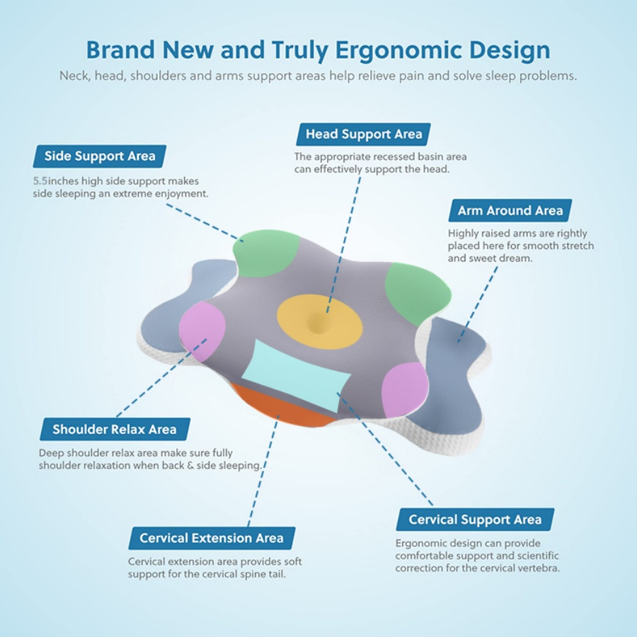 Factory Wholesale Sales of Resilient Memory Foam Pillows