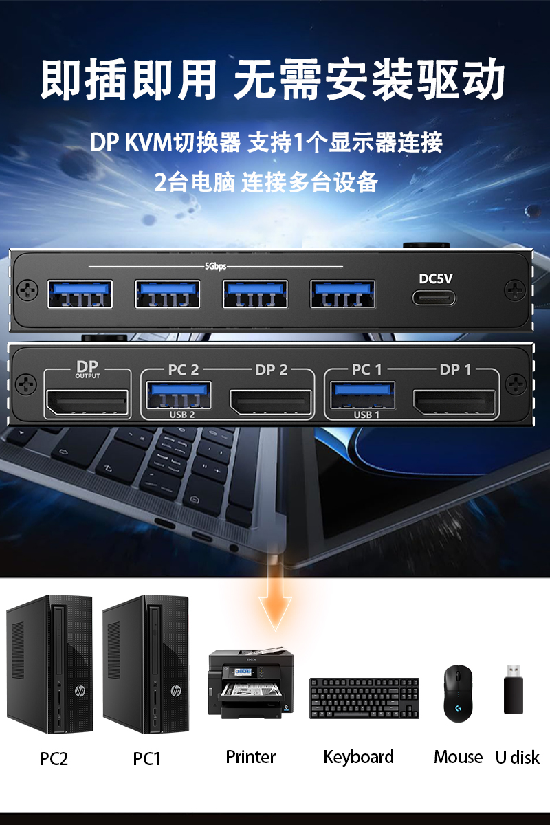 KVM-переключатель EL-K601 2 порта DP/USB 3.0, 4K@60Гц