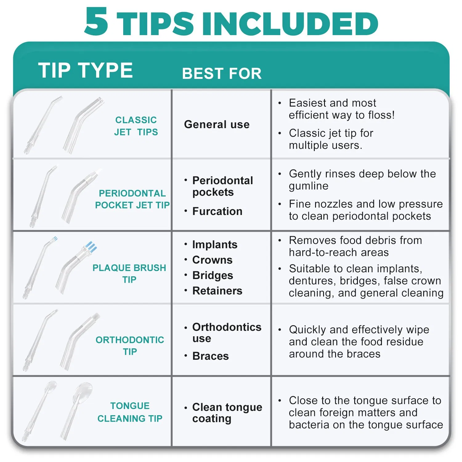 Braces Orthodontic Jet Tooth Mini Electric Waterfloss Oral Irrigator Water Dental Flosser for Teeth Water Flosser