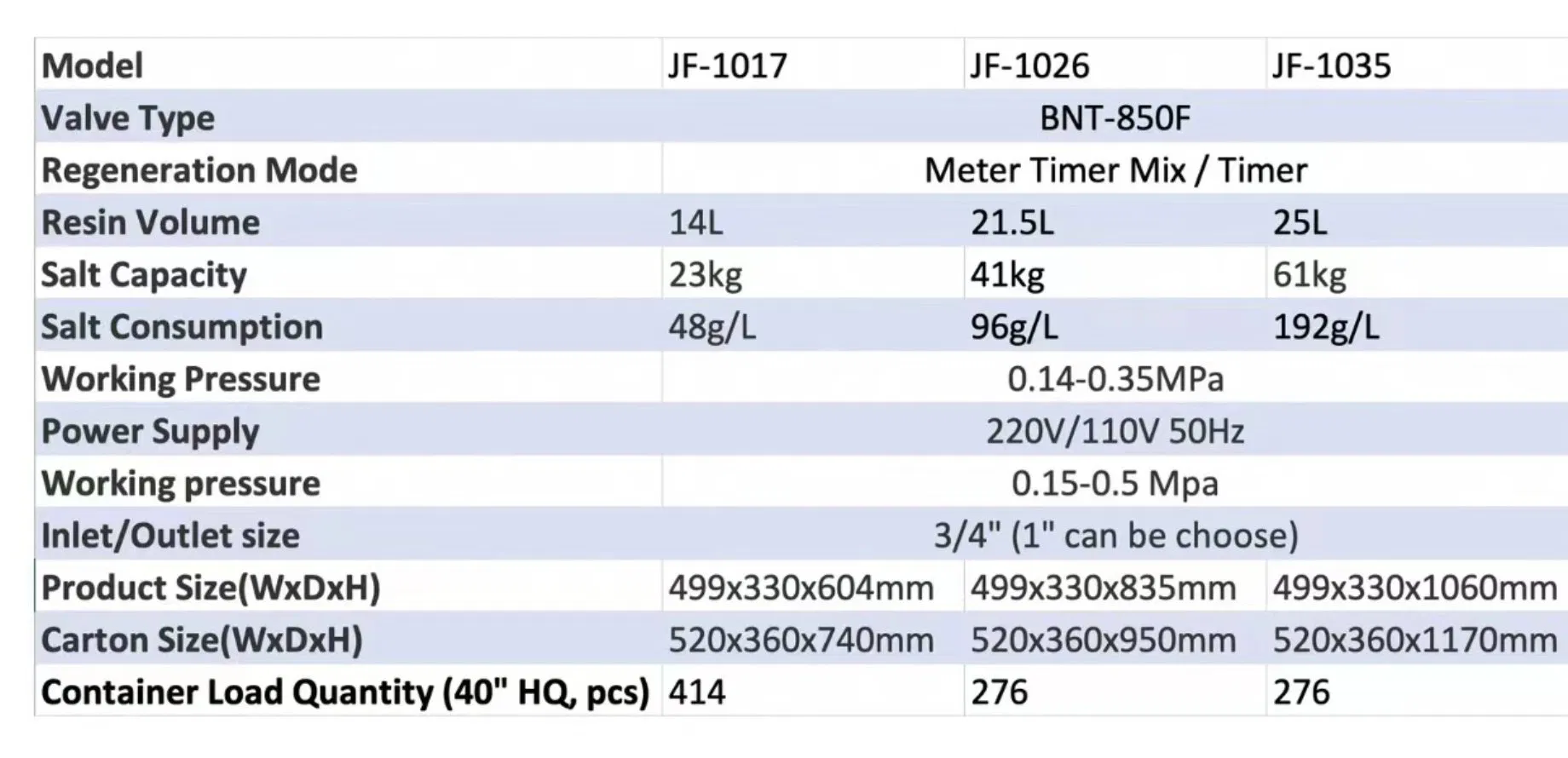 Water Softener for Home Use 14L 25L Resin Water Ionizer Machine Ion Exchange