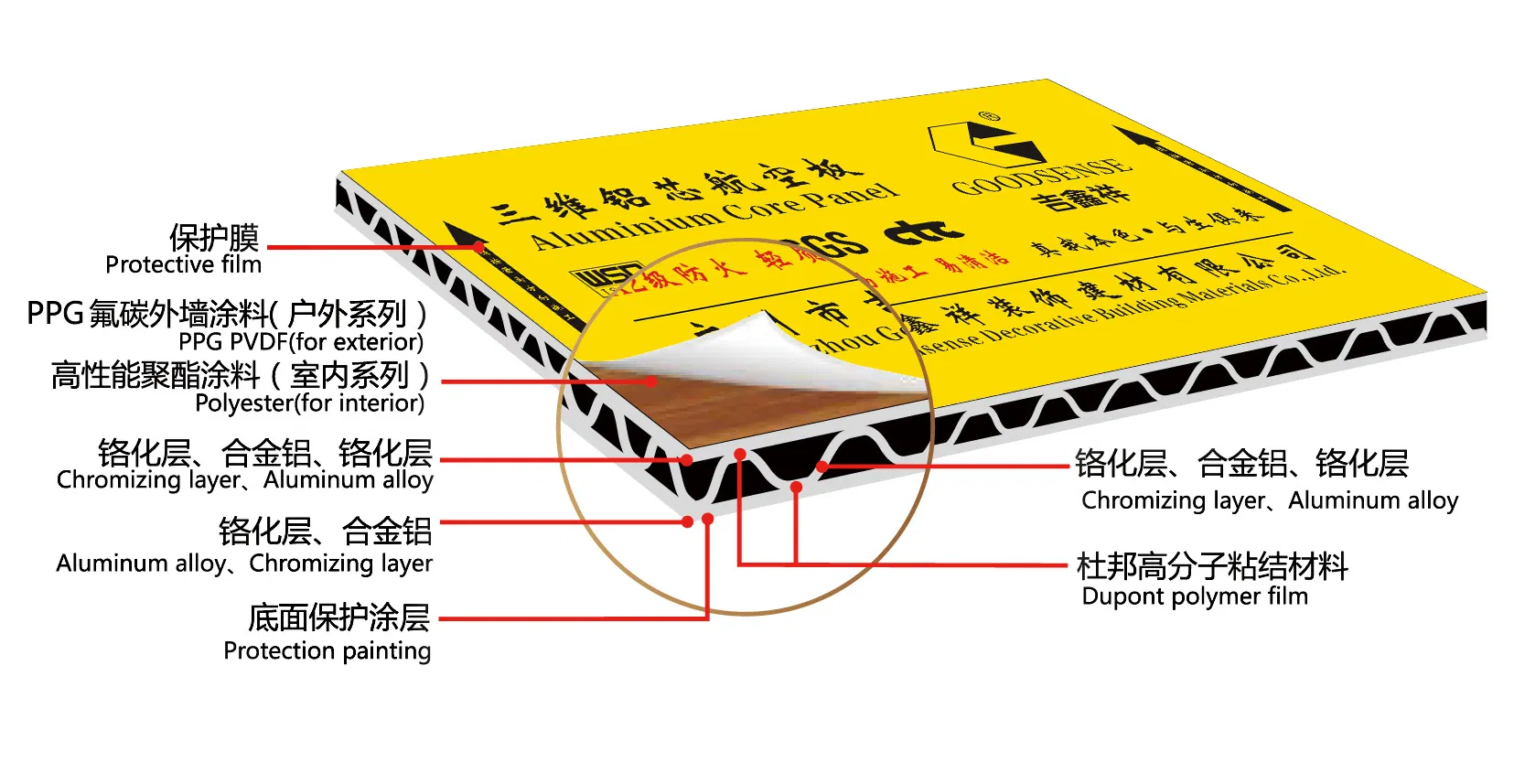 Pure Aluminium Wall Cladding for Walls