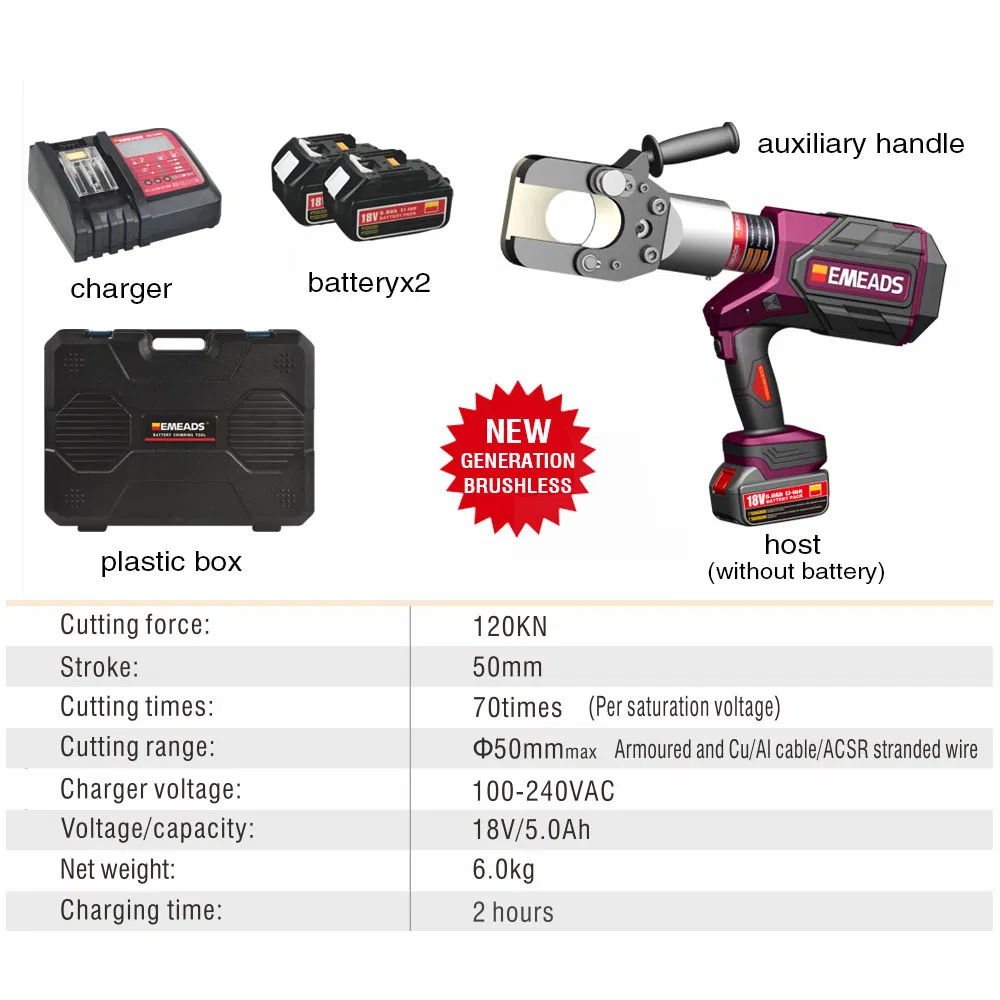 Customized Construction Emeads China Durable Cutting Plier Ep-55 85 105 85c