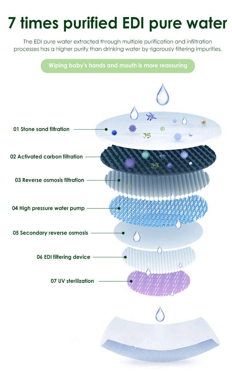 Large Disposable Moisture Thicker Spunlace Non Woven Fabric Adult Care Cleaning Wet Wipes Washcloth