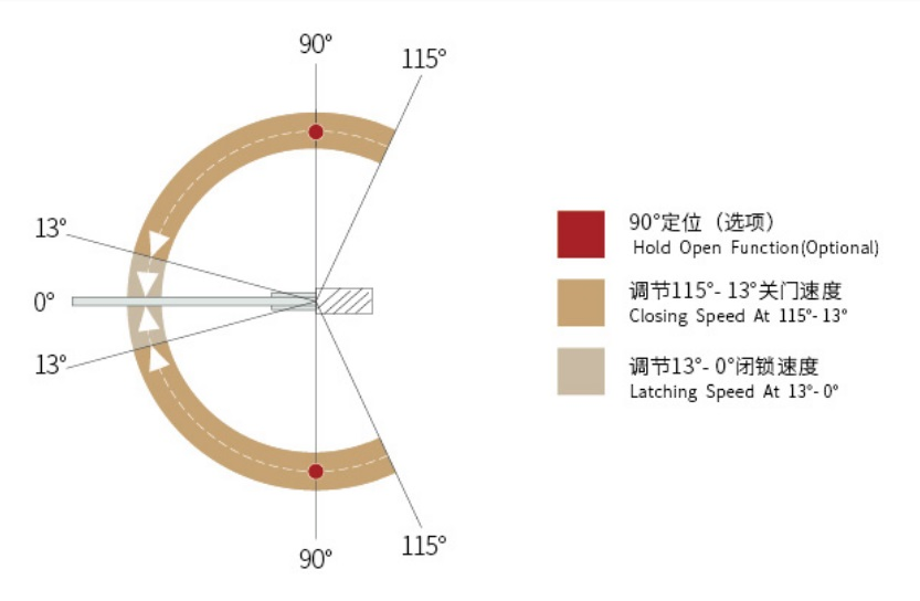 3h Bottom Patch Accessories Connected Floor Spring Set Floor Spring Accessories