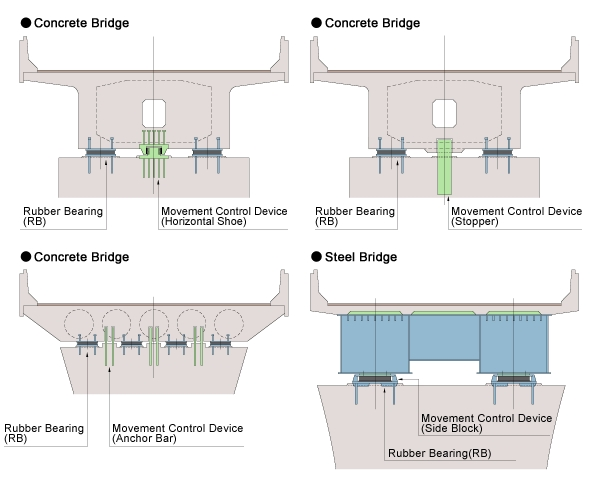 Lrb Seismic Isolation Support High Damping Lead Rubber Bearing in Building