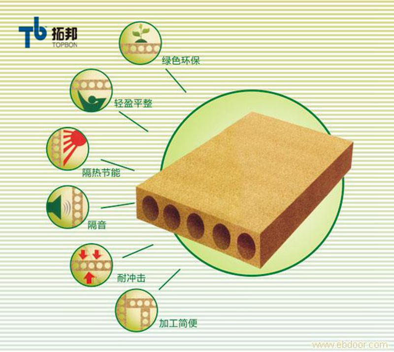 Cheap Price Tubular Door Core Chipboard/Particleboard for Overseas