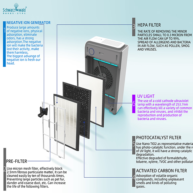 Smart Multiple Filtering Air Purifier