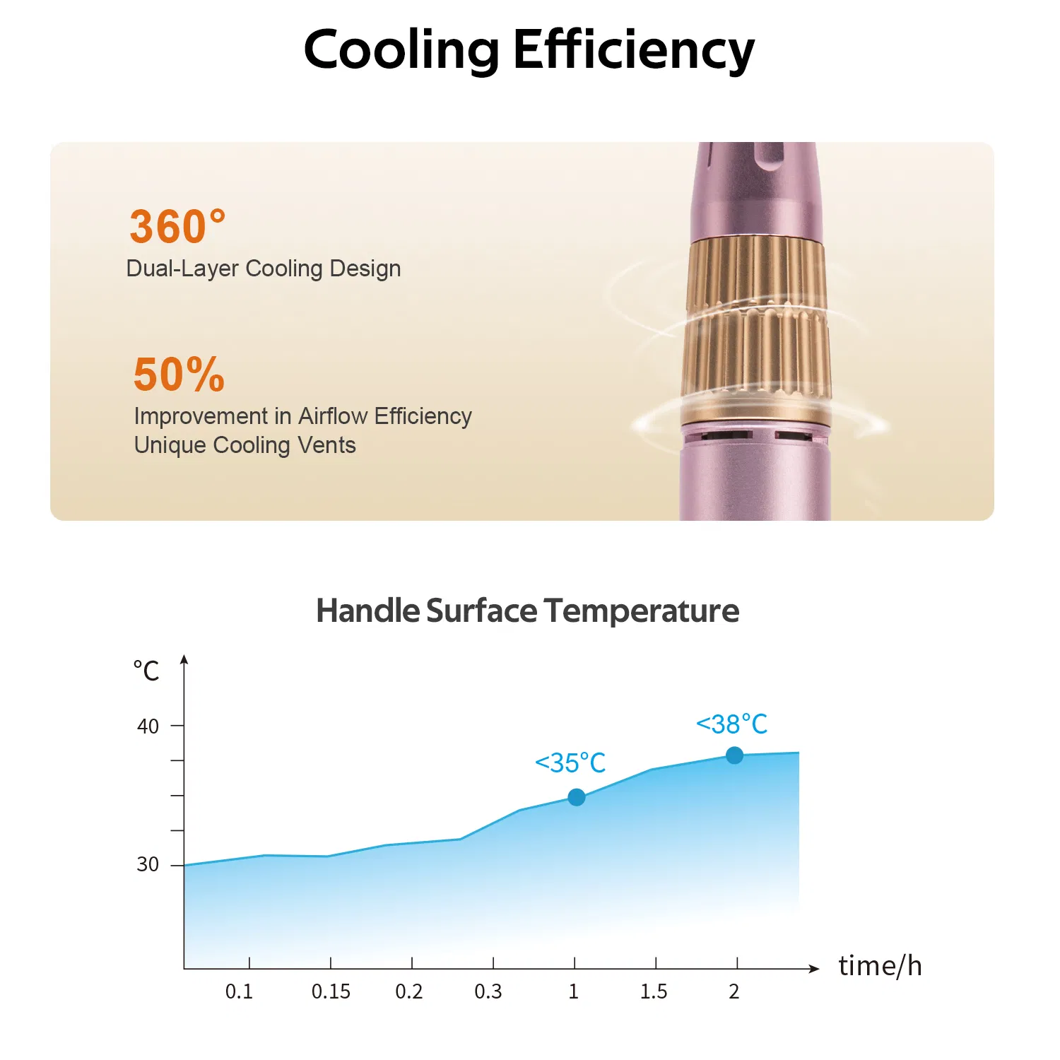 Nail Polish Machine Low Noise High Speed 35000 Rpm Desktop Electric Nail Drill