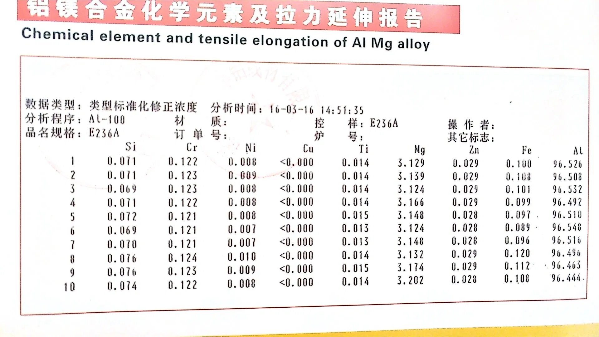 Aluminum Window Screen Aluminum Wire Mesh Suqare Wire Mesh