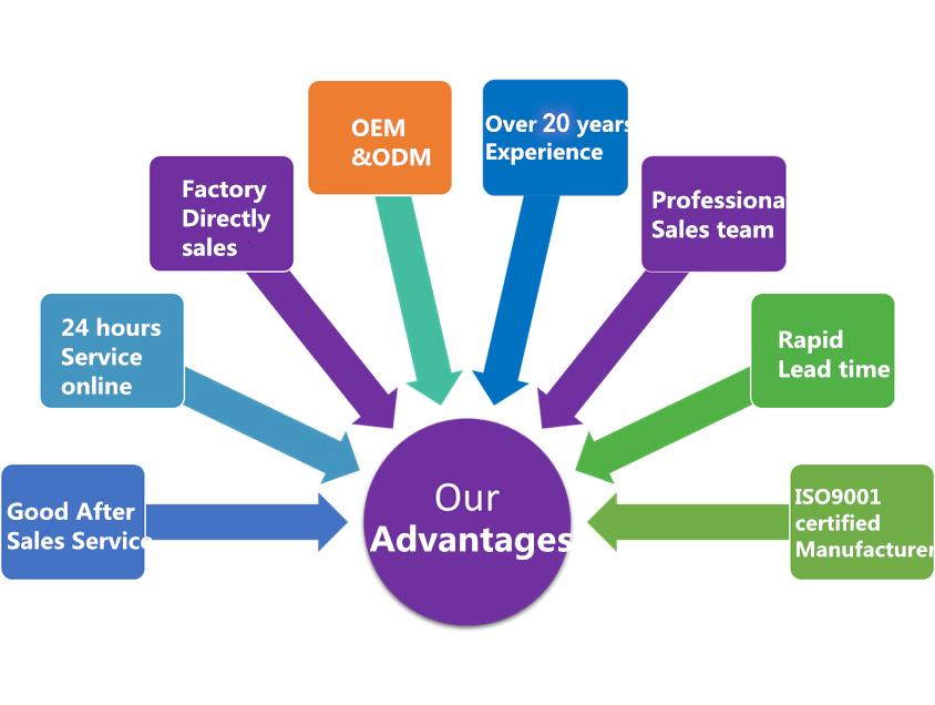 Discount Price Blue Color Reinforced PVC Liners Coatings to Seal Pools