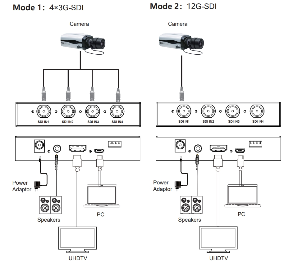 Конвертер 12G-SDI в 4K HDMI, 4x3G-SDI в 4K