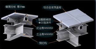 Onebond Architectural Decorative Aluminum Honeycomb Sandwich Panels