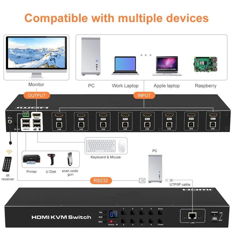 Custom 16 Port HDMI Kvm Switch 4K30Hz Support RS232/LAN Control Kvm Switcher