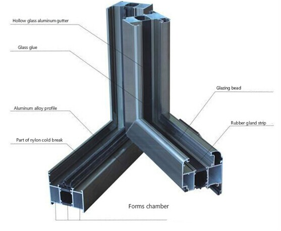 Toma High Quality Aluminum Alloy Materials with Competitive Price