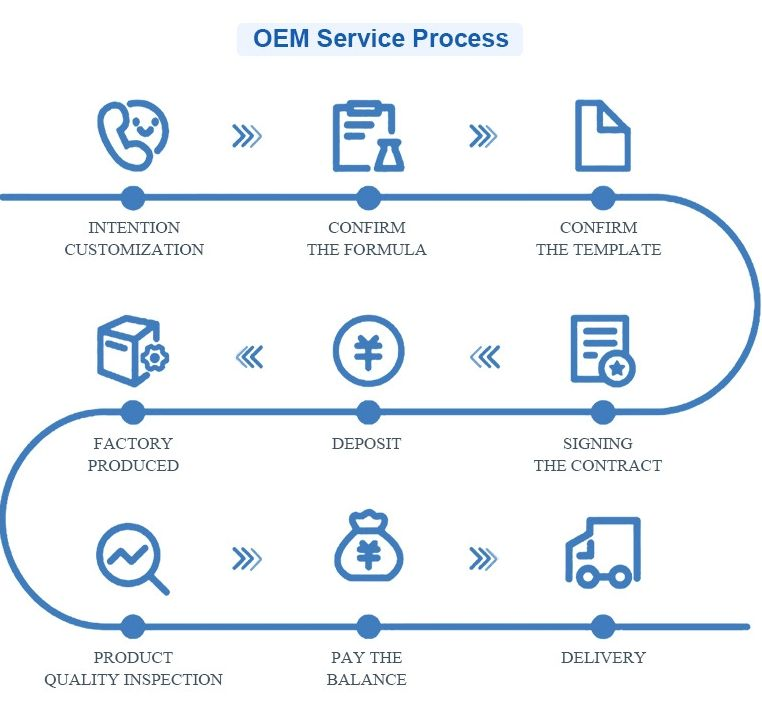 Moisturing Personal Care Hand Sanitizer Hand Soap Hand Wash