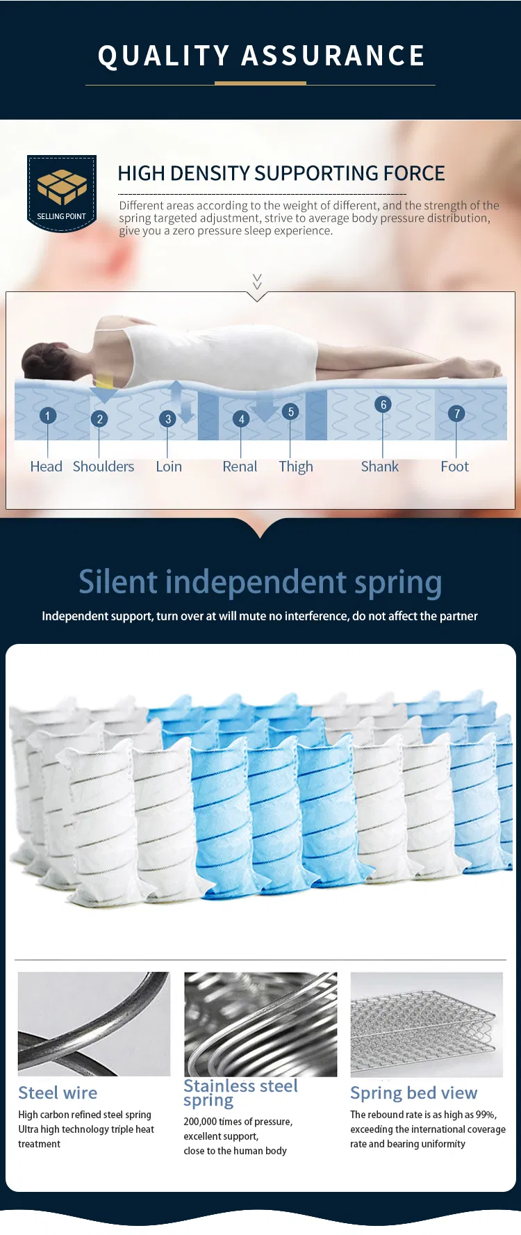 White Color Bonell Spring for Mattress