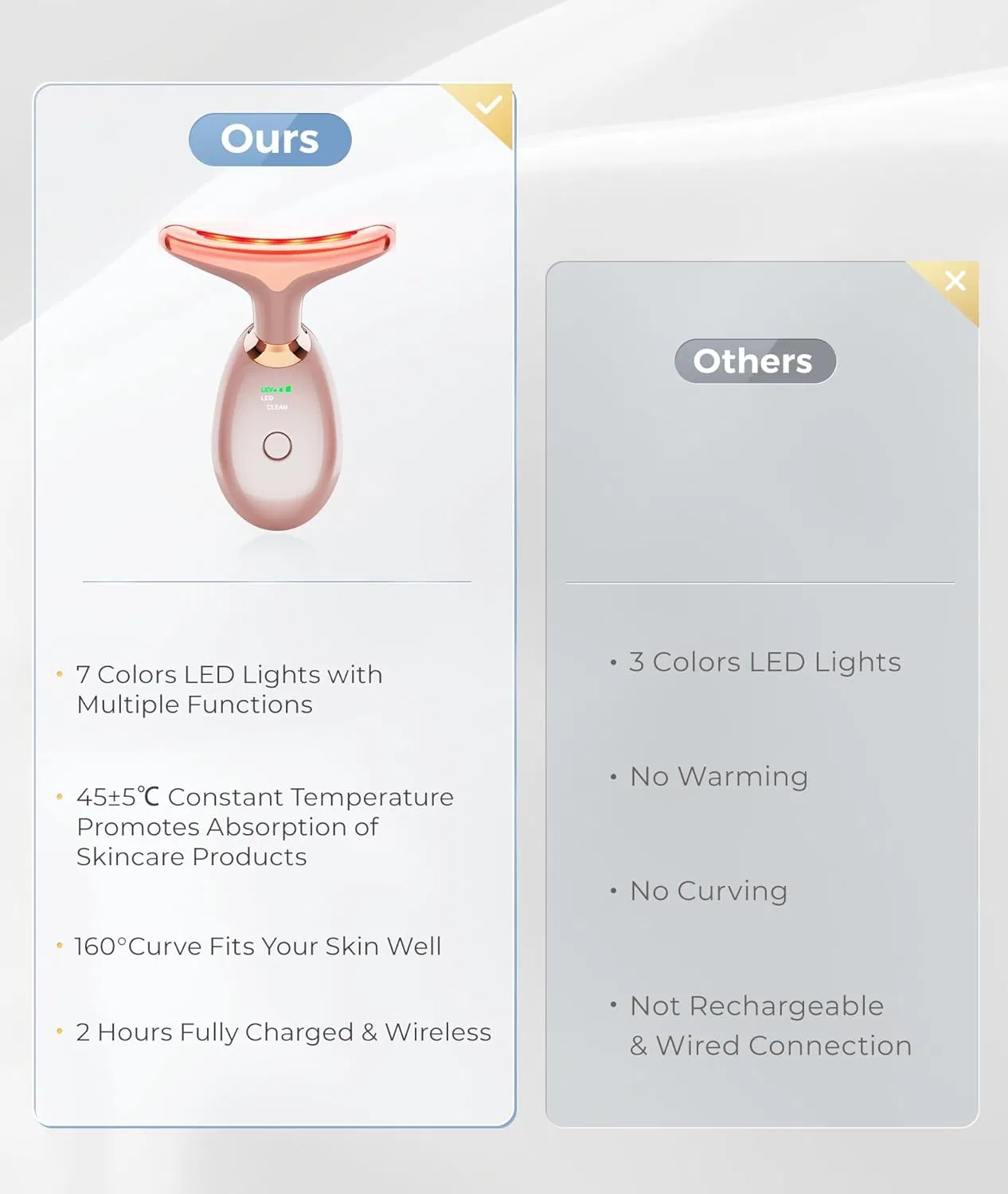 Multifunctional Facial Massagerfor Health Care and Beauty Routine