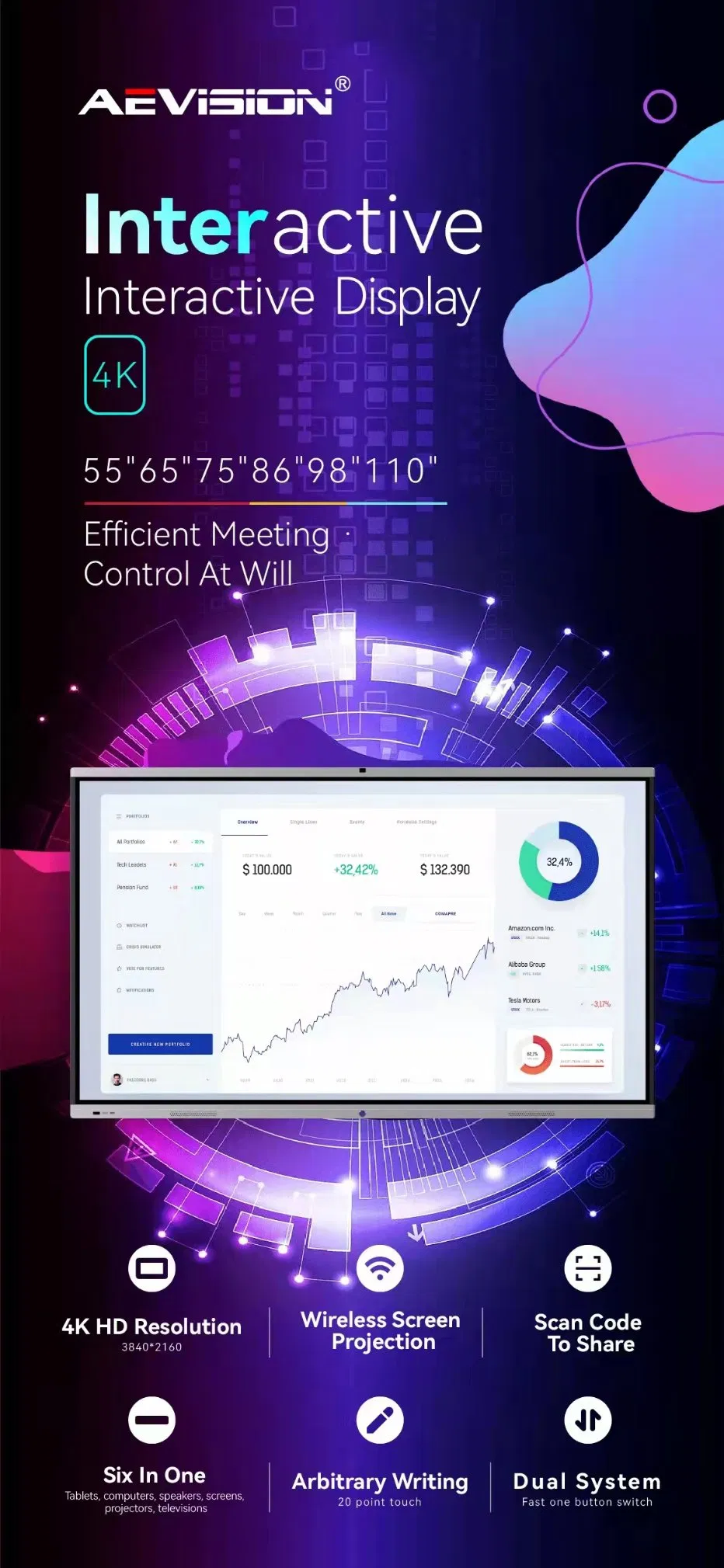 Wholesale55 65 75 86 98 110"Inch Indoor Touch Screen Monitors Interactive Touch Panel White Board