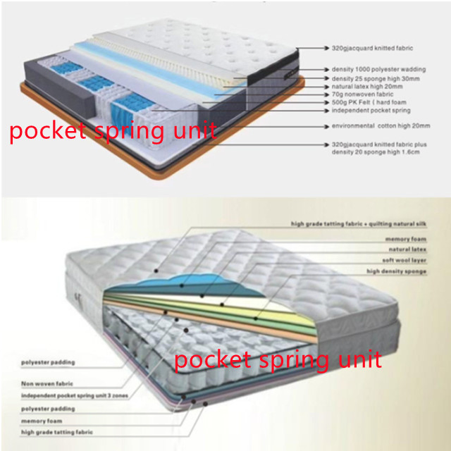 Non-Woven Fabric Mattress Bonell Spring