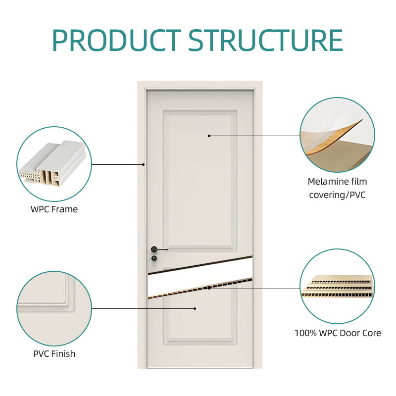 WPC Doors Elegant Finishes for Home Modern and Minimalist Style WPC Door