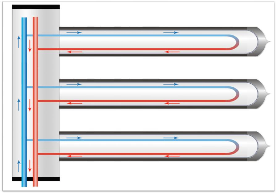Плоский солнечный водонагреватель 100-300 л