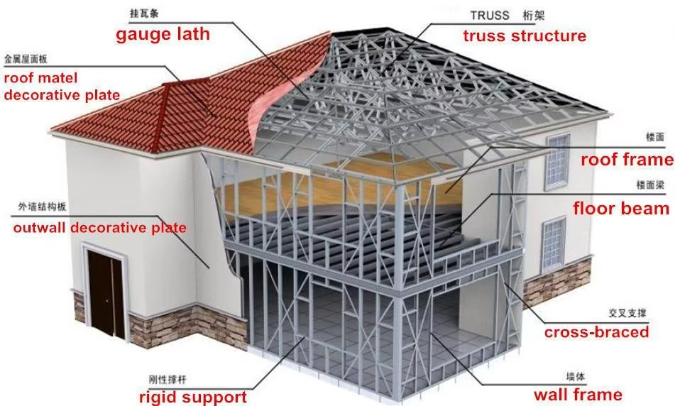 Steel House Smarthouse Light Steel Villa Low-Cost Prefab Light Gauge Steel Structure Frame Hotel Prefab House Project