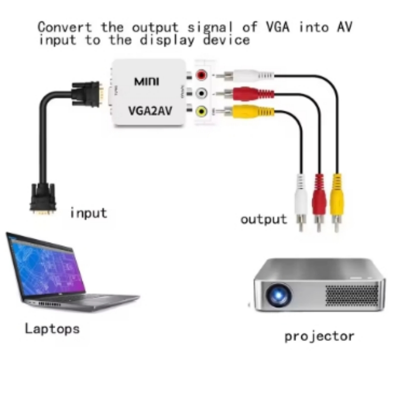 Конвертер VGA в AV (RCA) для видео