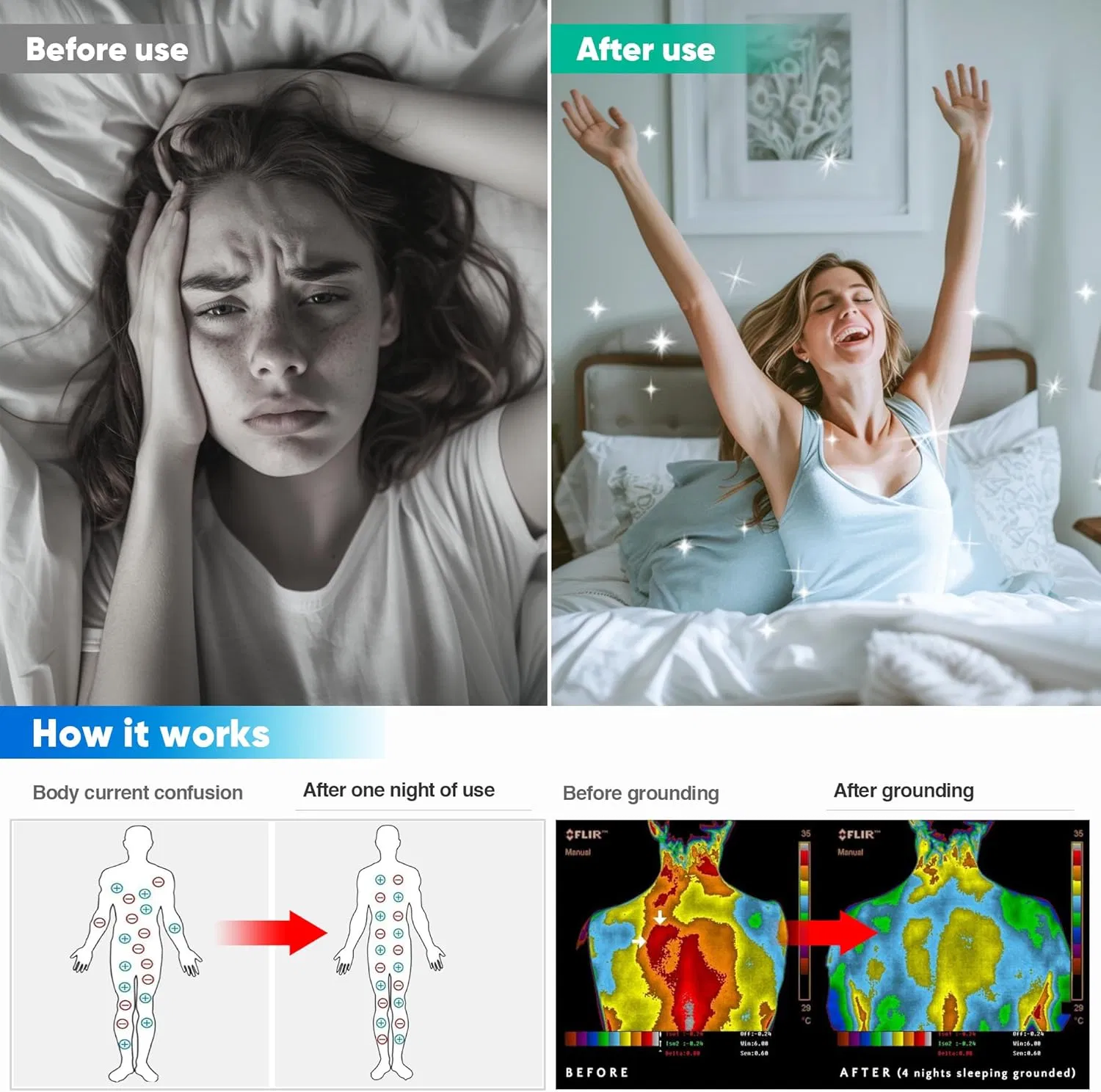 Organic Cotton+Silver Fiber Grounding Sheets, Bed Grounding Kit with Cord