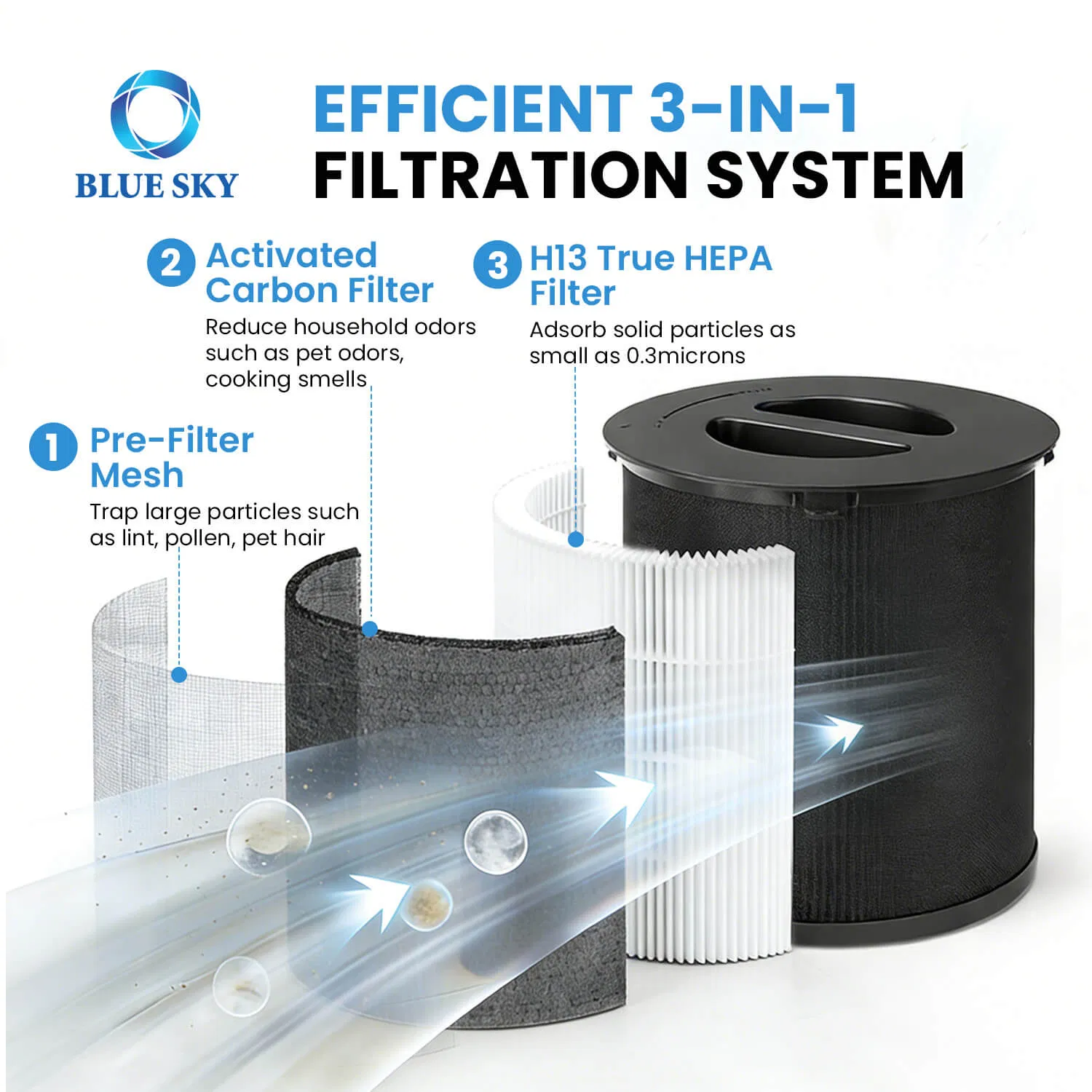 130I Replacement Filter Compatible with Puroair 130I Air Purifier - H13 HEPA OEM Manufacturer