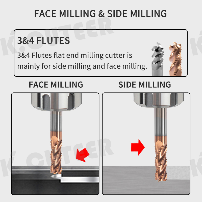 High-Precision CNC Tungsten Steel Alloy End Mill Tool