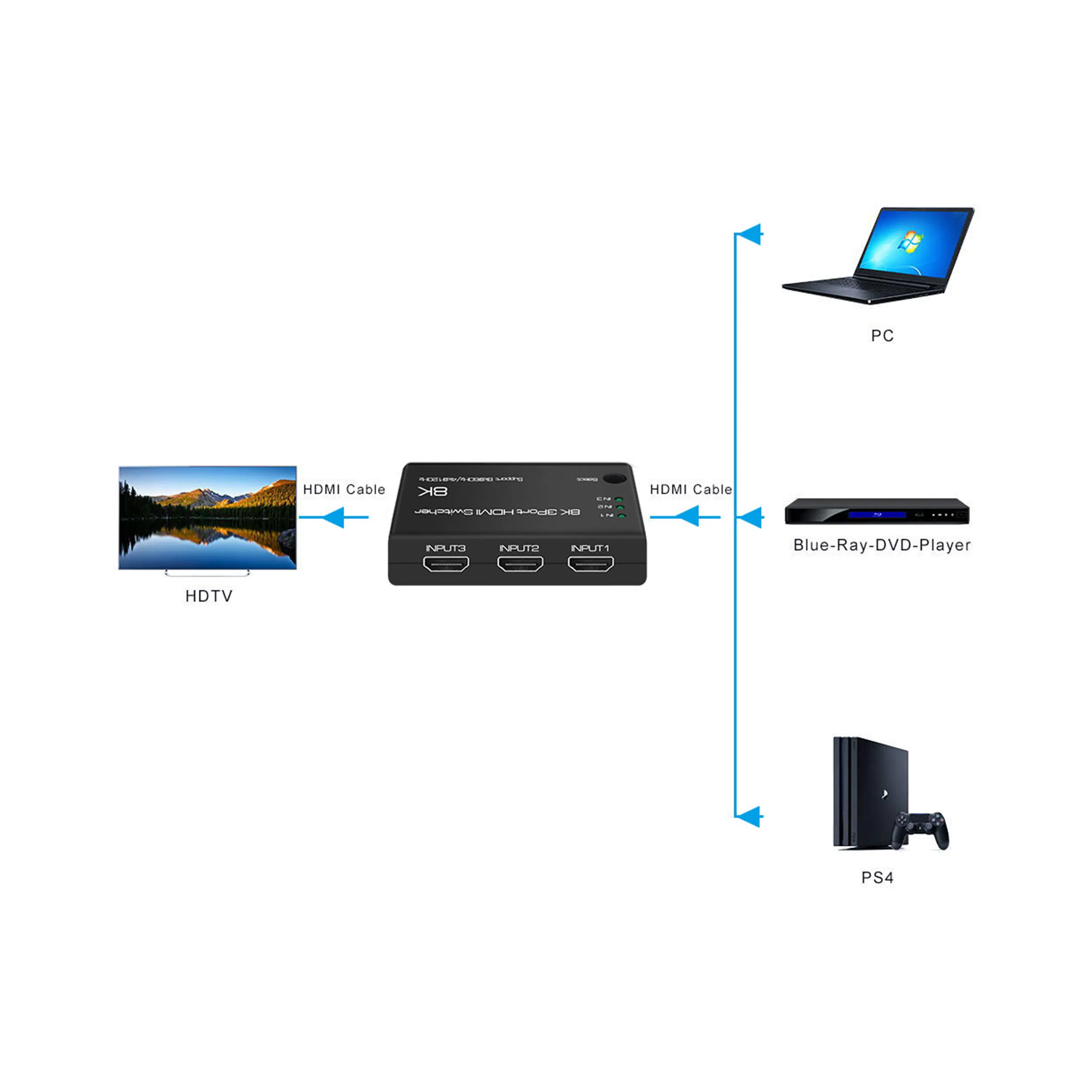 HDMI-коммутатор 3x1 8K@60Hz