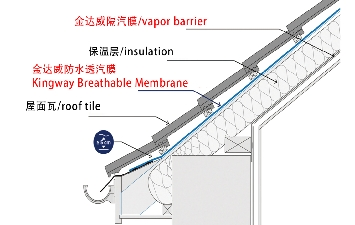 Vapour Barrier Airtightness PP Non-Woven Waterproof Membrane
