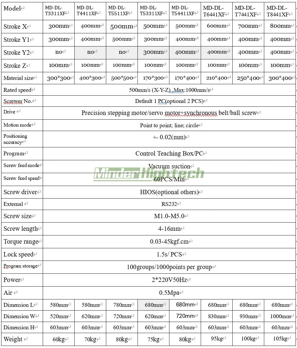 MD-Dd-T53311xf Servo Type Screw Fastening Robot Dual Y Suction Type