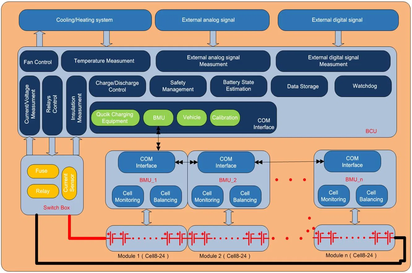 BMS BMU HVAC PCB Design and Manufacturing