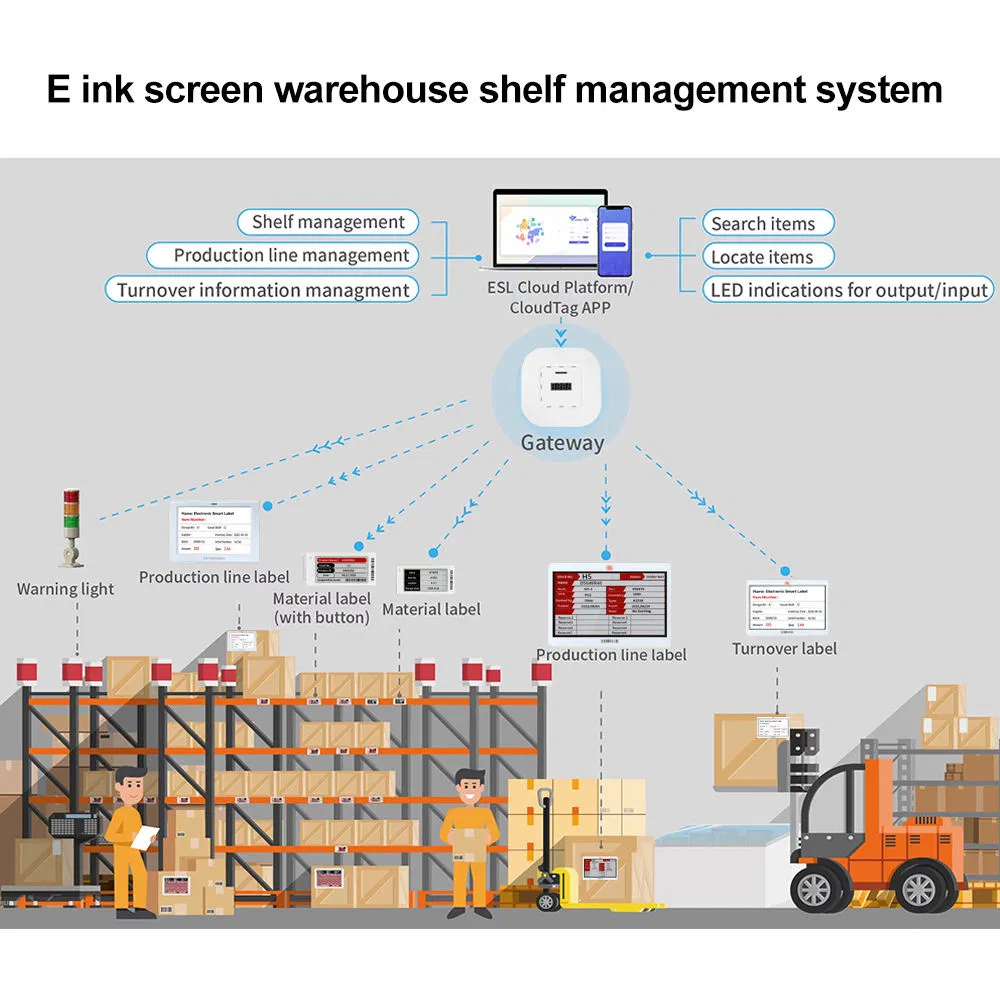 2.13 2.6 2.9 10.2 Inch Multiple Sizes E Ink Display Electronic Shelf Labels with ESL Racking System for Warehouse Rack Labels Holder Crash Prevention System
