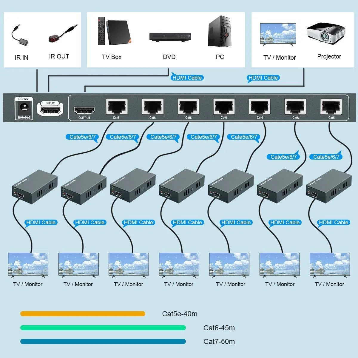 Разветвитель и удлинитель HDMI