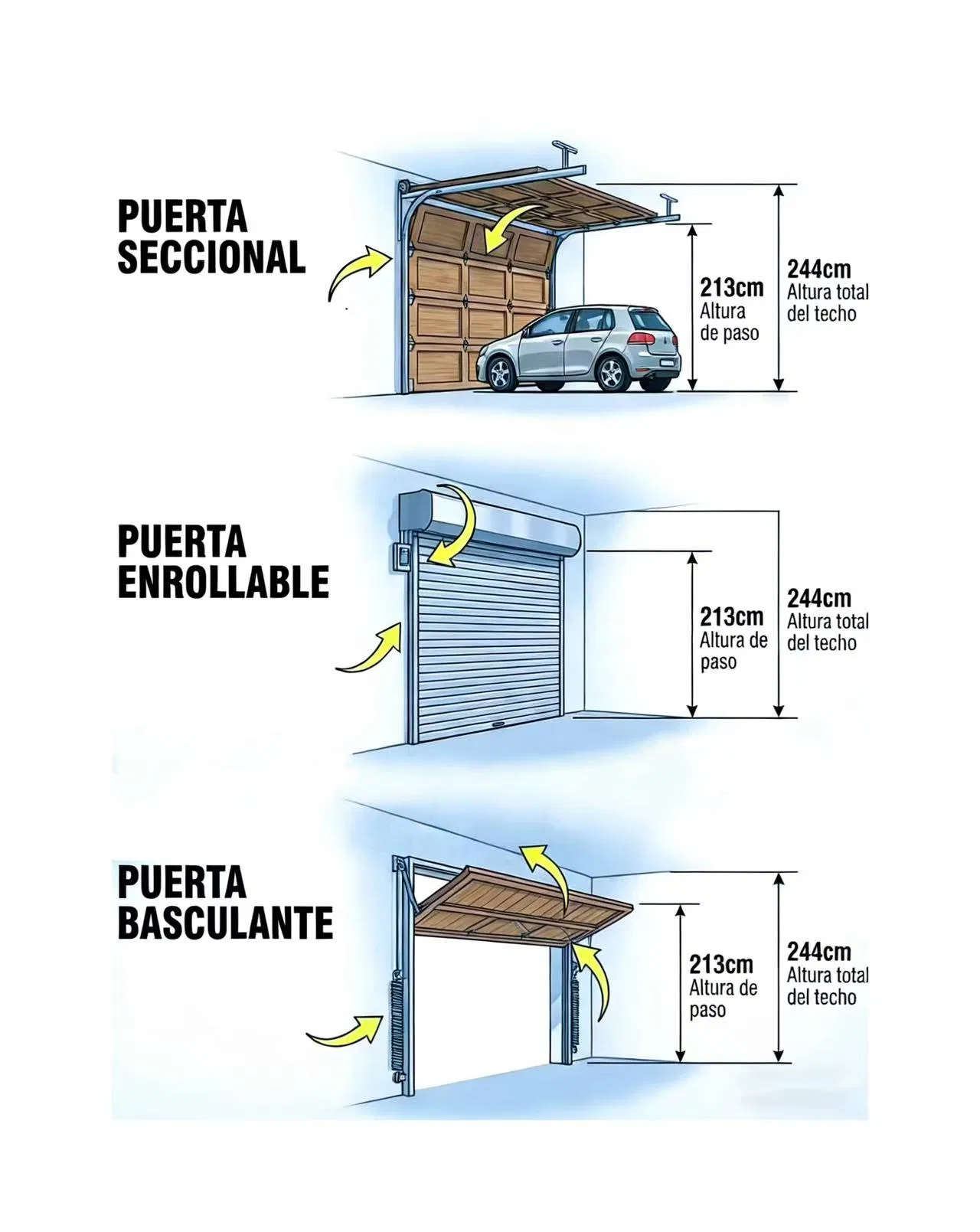 Секционная алюминиевая гаражная дверь с автоматикой и стеклом
